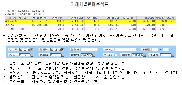 거래처별 판매분석표 및 판매집계표