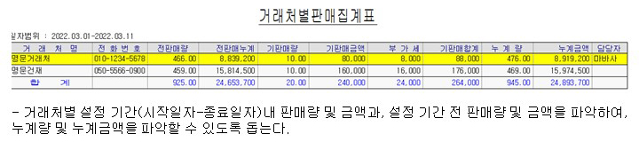 거래처별 판매분석표 및 판매집계표