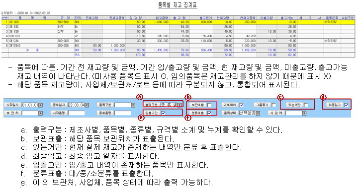 품목별입출고집계