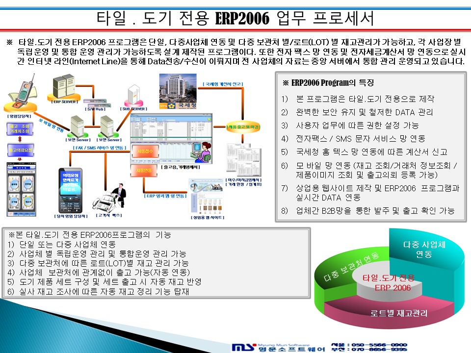 매뉴얼 상세 이미지