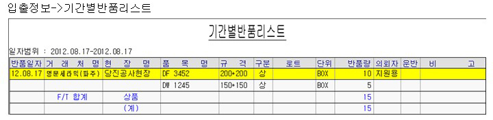 출고 처리 업무 반품 처리 방법