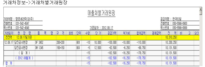 출고 처리 업무 반품 처리 방법
