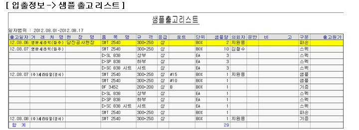 출고 처리 업무 유형별 샘플 처리 방법