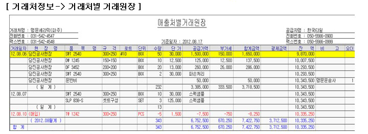 출고 처리 업무 유형별 샘플 처리 방법