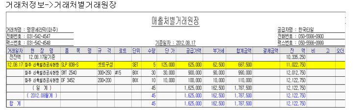 세트구성 파기 후 출고 처리 방법