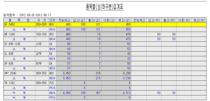 재고 관련 출력물 2