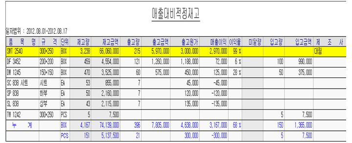 재고 관련 출력물 4