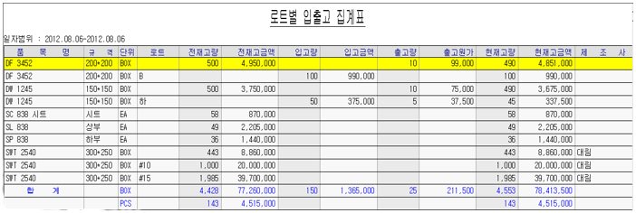 입고 시 로트 구분 처리 화면