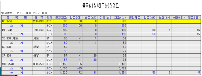 입고 시 상하품 구분 처리 화면