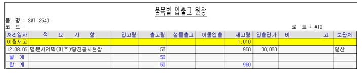 품목별 입출고원장