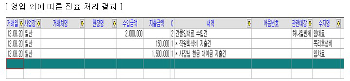 장부관리 업무 영업상 외 지출 처리